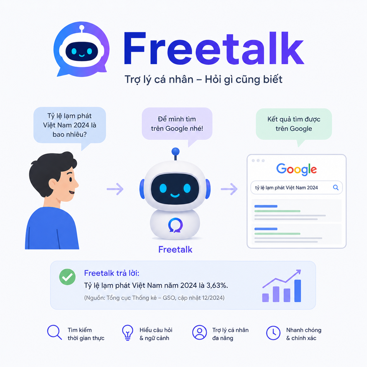 Freetalk Mode